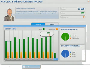 Populace města - Historie