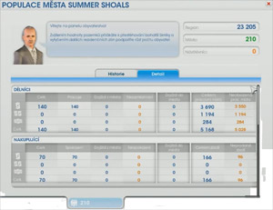 Populace města - Detail