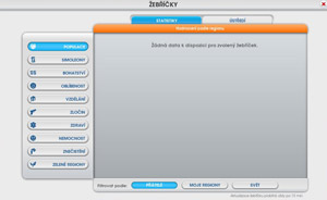 Populace města - Historie
